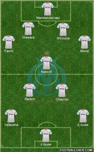 Olympique de Marseille Formation 2012