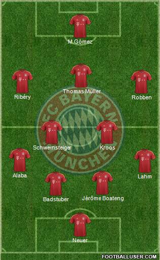 FC Bayern München Formation 2012