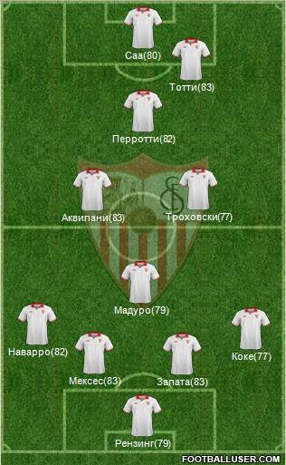 Sevilla F.C., S.A.D. Formation 2012