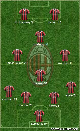 A.C. Milan Formation 2012