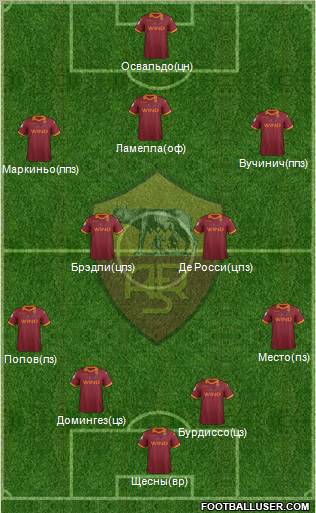 AS Roma Formation 2012
