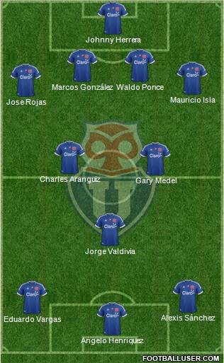 CF Universidad de Chile Formation 2012
