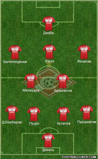 Spartak Moscow Formation 2012