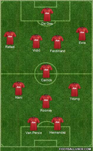 Manchester United Formation 2012