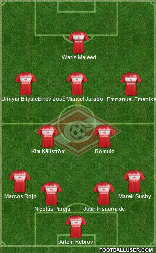 Spartak Moscow Formation 2012