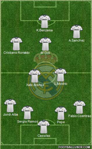 Real Madrid C.F. Formation 2012