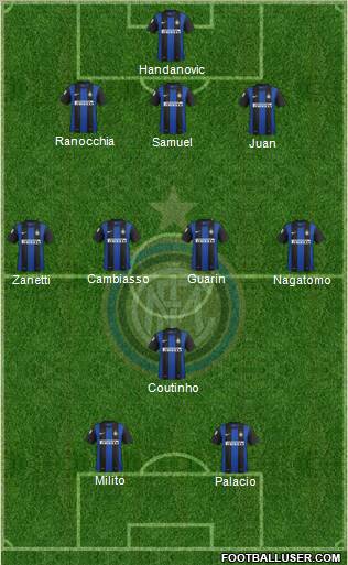 F.C. Internazionale Formation 2012