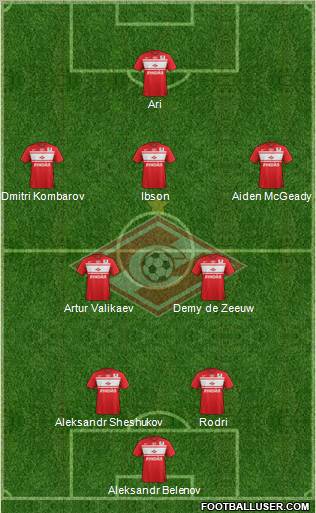 Spartak Moscow Formation 2012