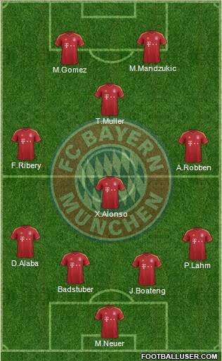FC Bayern München Formation 2012