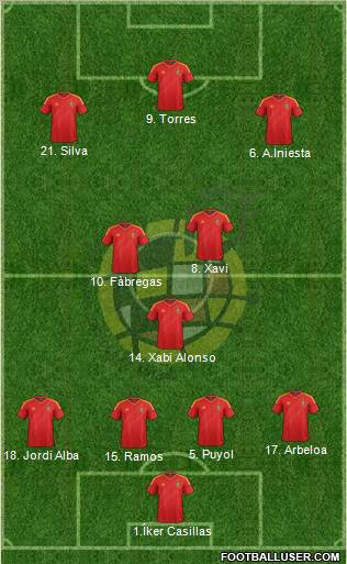 Spain Formation 2012