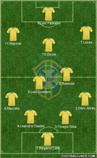 Brazil Formation 2012
