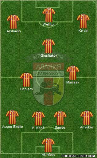 Alania Vladikavkaz Formation 2012