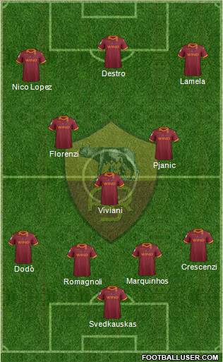 AS Roma Formation 2012