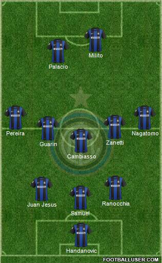 F.C. Internazionale Formation 2012