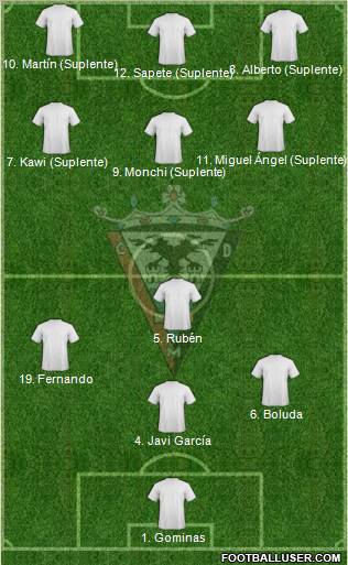 C.D. Mirandés Formation 2012