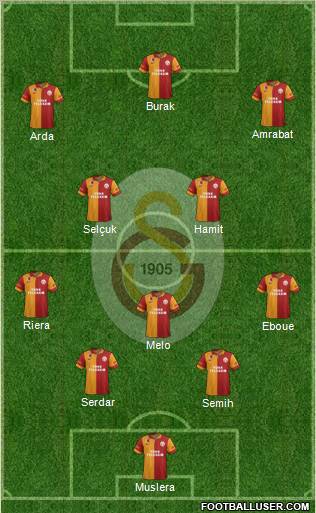 Galatasaray SK Formation 2012