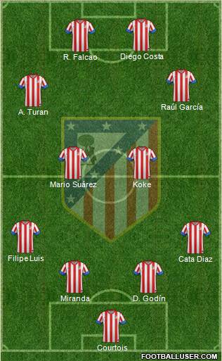 C. Atlético Madrid S.A.D. Formation 2012