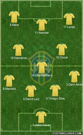 Brazil Formation 2012