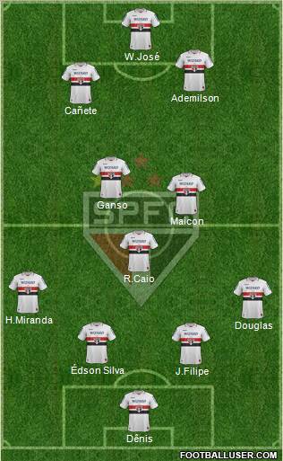 São Paulo FC Formation 2012