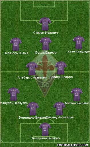 Fiorentina Formation 2012