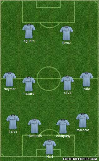Manchester City Formation 2012