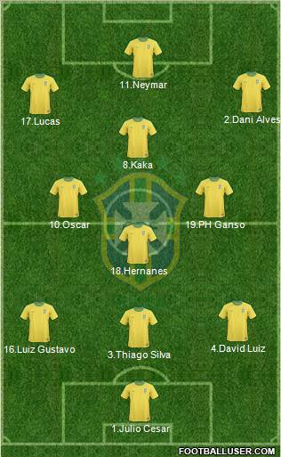 Brazil Formation 2012