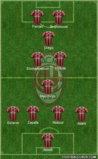 A.C. Milan Formation 2012
