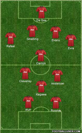 Manchester United Formation 2012