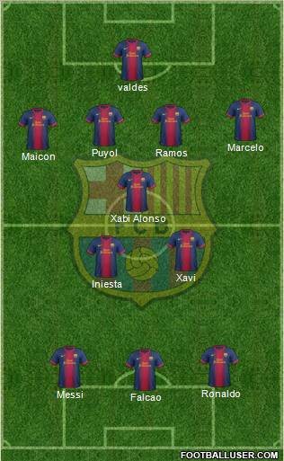 F.C. Barcelona Formation 2012