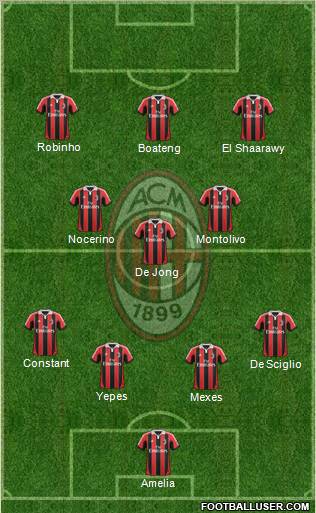 A.C. Milan Formation 2012