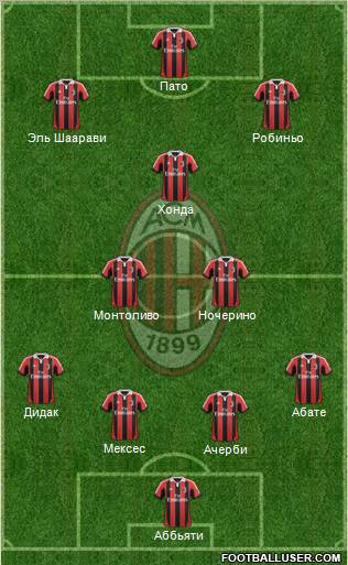 A.C. Milan Formation 2012