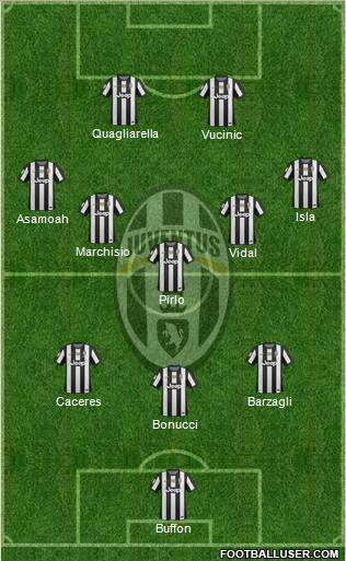 Juventus Formation 2012