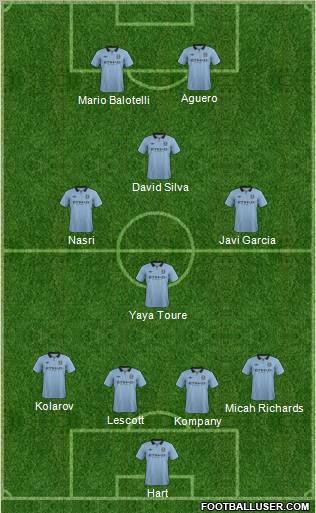 Manchester City Formation 2012