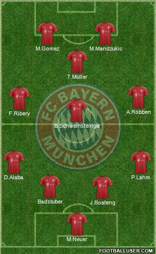 FC Bayern München Formation 2012