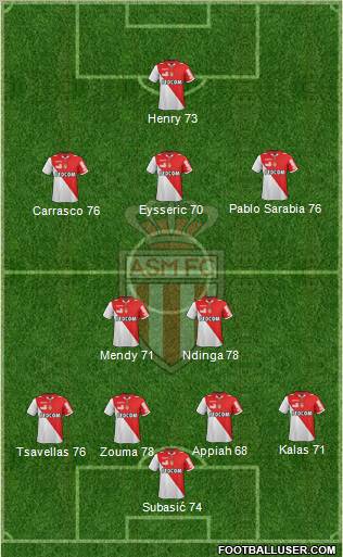 AS Monaco FC Formation 2012