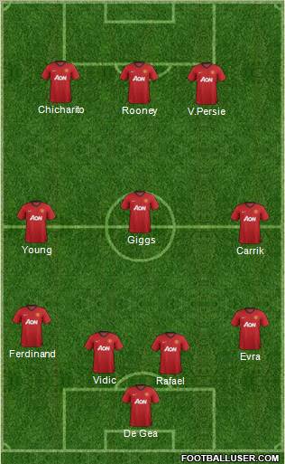 Manchester United Formation 2012