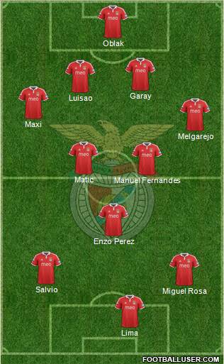 Sport Lisboa e Benfica - SAD Formation 2012