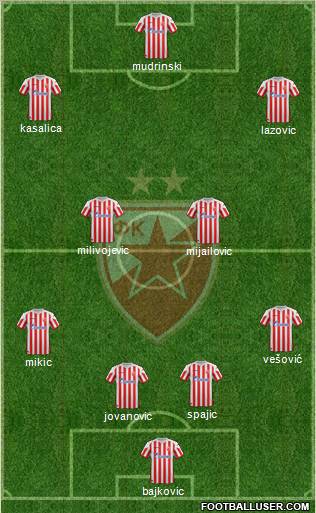 FC Red Star Belgrade Formation 2012