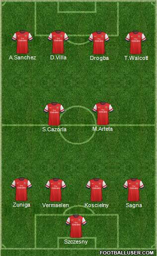 Arsenal Formation 2012