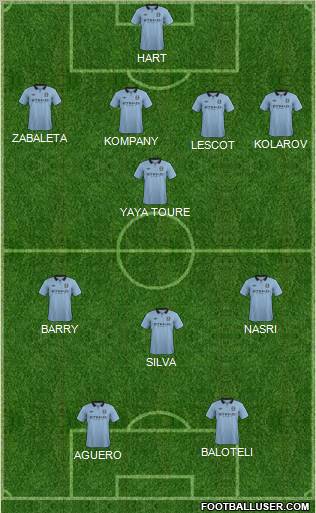 Manchester City Formation 2012