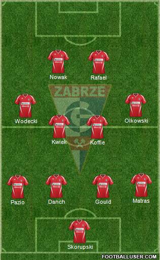 Gornik Zabrze Formation 2012