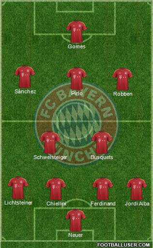 FC Bayern München Formation 2012