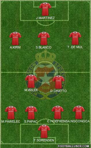 Wisla Krakow Formation 2012