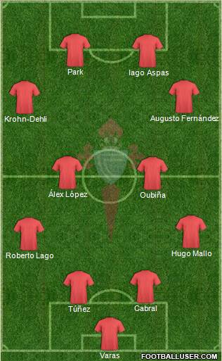 R.C. Celta S.A.D. Formation 2012