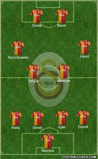 Galatasaray SK Formation 2012