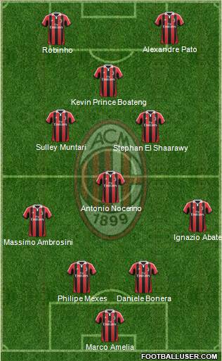 A.C. Milan Formation 2012