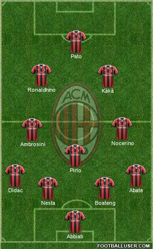A.C. Milan Formation 2012