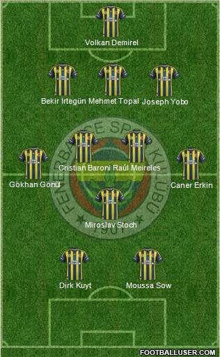 Fenerbahçe SK Formation 2012