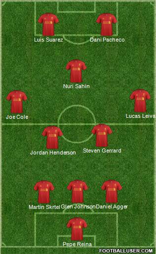 Liverpool Formation 2012