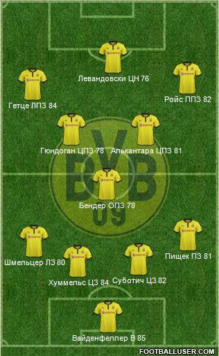 Borussia Dortmund Formation 2012